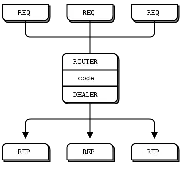 Diagramme