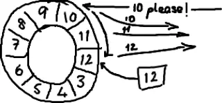 blog article 21 RingBufferReplay