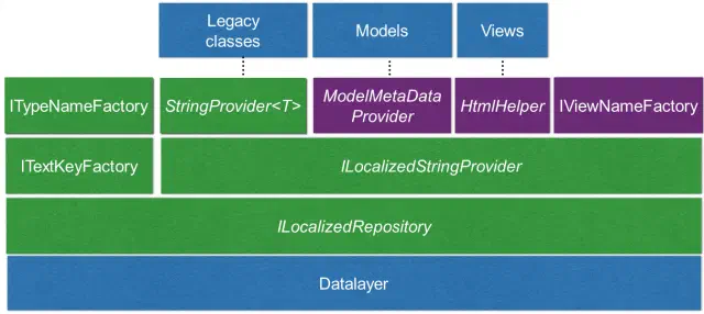 blog article 31 localization diagram