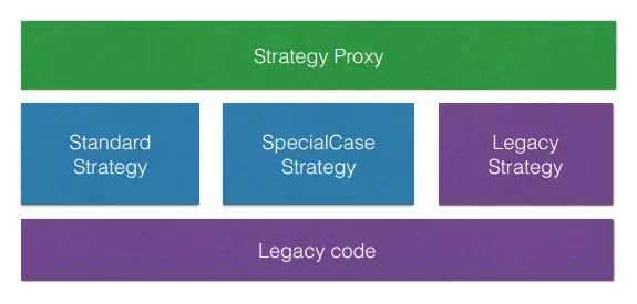blog article 29 Strategy diagram