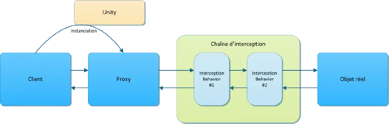 Schema
