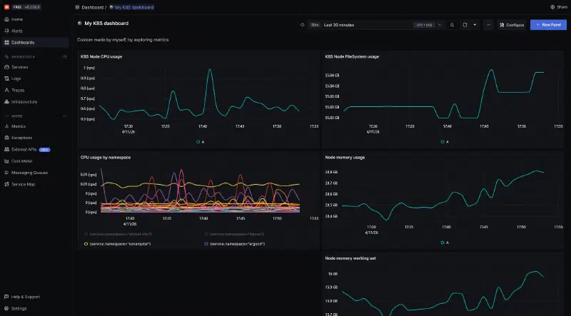 Dashboards dans Signoz