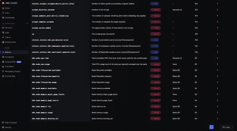 Metrics Explorer dans Signoz