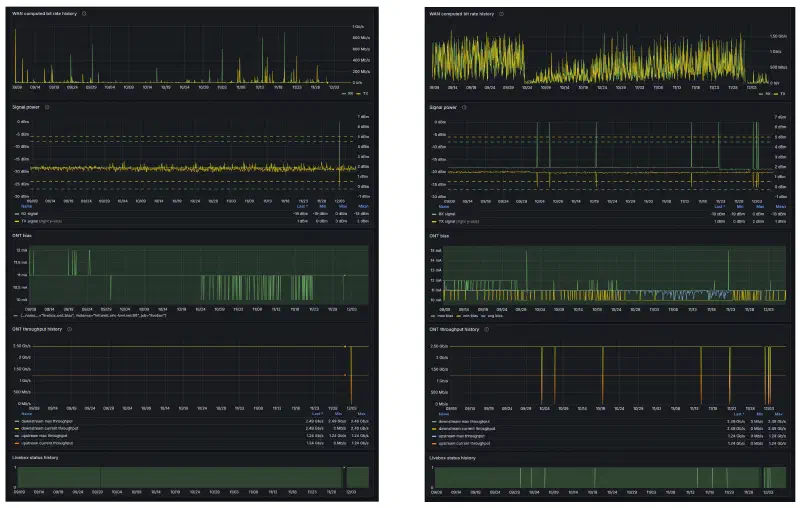 Dashboard Grafana